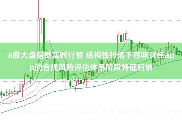 a股大盘指数实时行情 结构性行情下百味财经app的合规风险评估体系阶段特征归纳