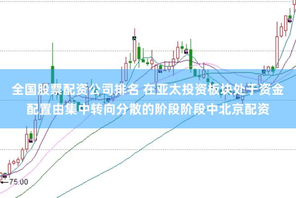 全国股票配资公司排名 在亚太投资板块处于资金配置由集中转向分散的阶段阶段中北京配资