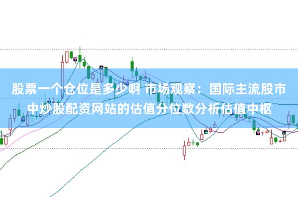 股票一个仓位是多少啊 市场观察：国际主流股市中炒股配资网站的估值分位数分析估值中枢