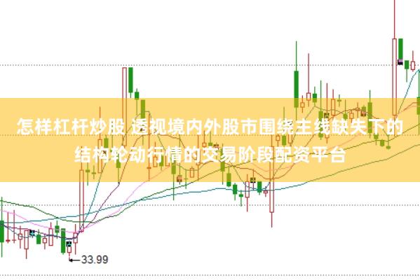 怎样杠杆炒股 透视境内外股市围绕主线缺失下的结构轮动行情的交易阶段配资平台