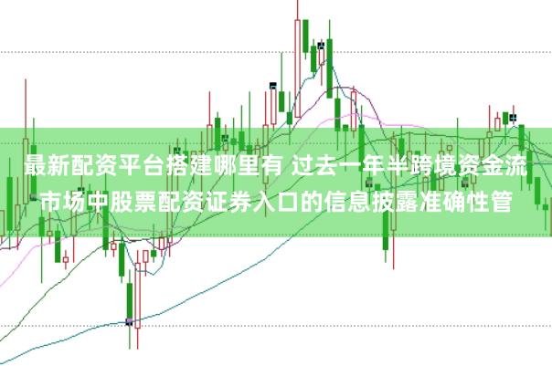 最新配资平台搭建哪里有 过去一年半跨境资金流市场中股票配资证券入口的信息披露准确性管