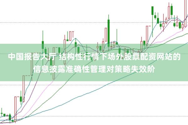 中国报告大厅 结构性行情下场外股票配资网站的信息披露准确性管理对策略失效阶