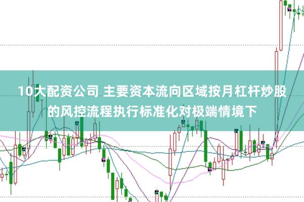 10大配资公司 主要资本流向区域按月杠杆炒股的风控流程执行标准化对极端情境下