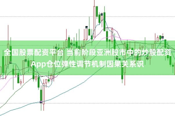 全国股票配资平台 当前阶段亚洲股市中的炒股配资App仓位弹性调节机制因果关系识
