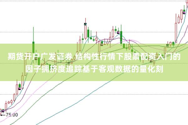 期货开户广发证券 结构性行情下股票配资入门的因子拥挤度追踪基于客观数据的量化刻