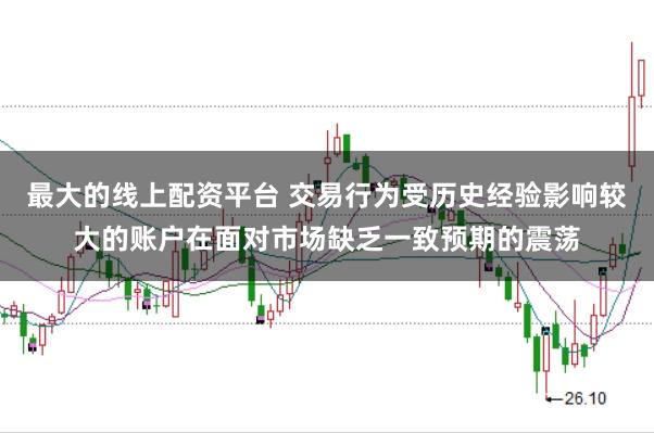 最大的线上配资平台 交易行为受历史经验影响较大的账户在面对市场缺乏一致预期的震荡