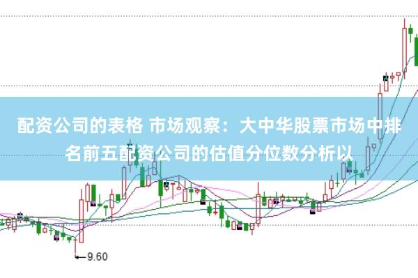 配资公司的表格 市场观察：大中华股票市场中排名前五配资公司的估值分位数分析以
