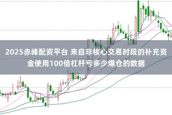 2025赤峰配资平台 来自非核心交易时段的补充资金使用100倍杠杆亏多少爆仓的数据