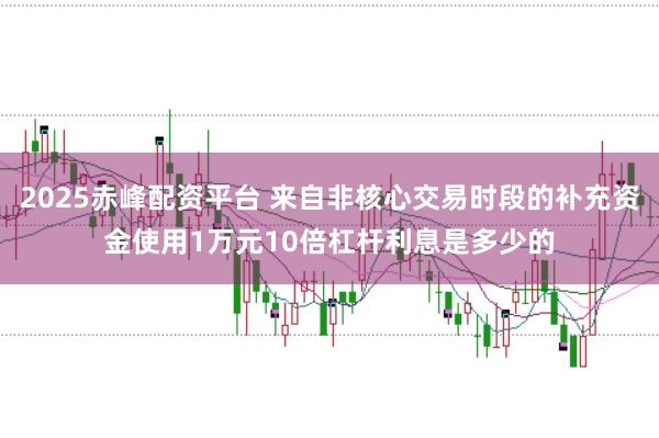 2025赤峰配资平台 来自非核心交易时段的补充资金使用1万元10倍杠杆利息是多少的
