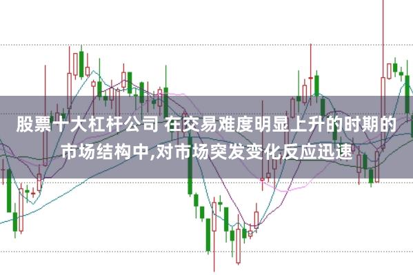 股票十大杠杆公司 在交易难度明显上升的时期的市场结构中,对市场突发变化反应迅速
