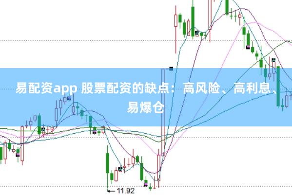 易配资app 股票配资的缺点：高风险、高利息、易爆仓